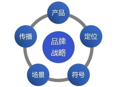 用戶為王的時(shí)代，品牌的本質(zhì)是影像敘事與情感聯(lián)結(jié)